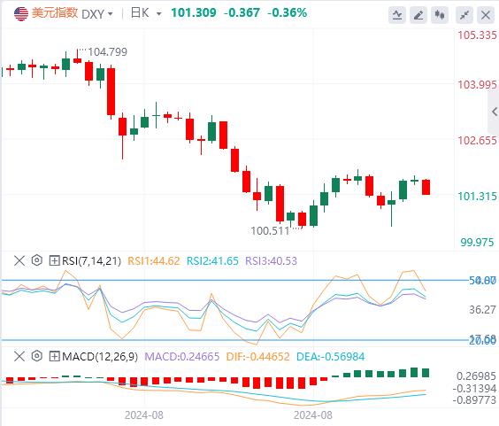 【富拓外汇决策分析】:今晚CPI如验证市场预期 降息25个基点将成定局?(图1) 【富拓外汇决策分析】:今晚CPI如验证市场预期 降息25个基点将成定局?(图1)