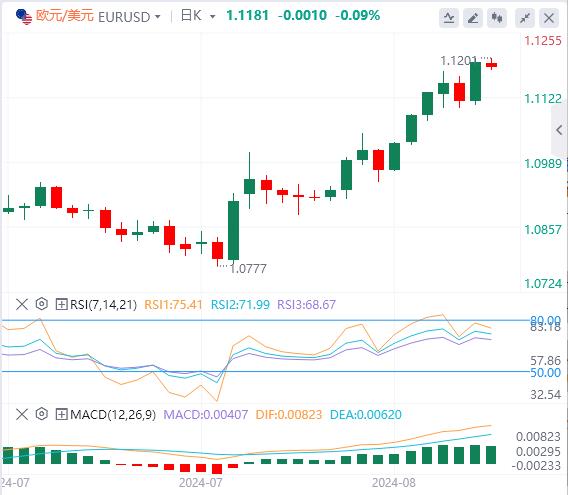 【富拓外汇】：欧美本周有大事 美元试图寻找支撑(图1)