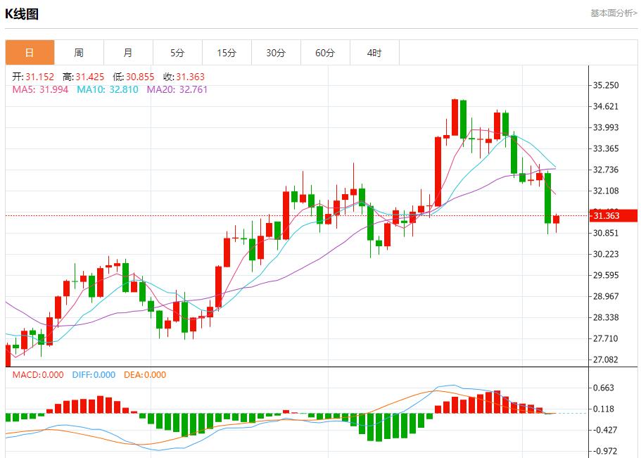【FXTM官网】:英国央行降息25基点 11月7日现货黄金、白银、原油、外汇短线走势分析(图4) 【FXTM官网】:英国央行降息25基点 11月7日现货黄金、白银、原油、外汇短线走势分析(图4)