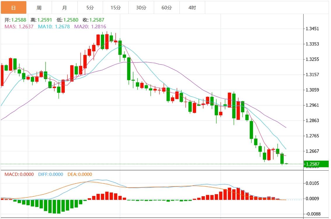 【富拓外汇决策分析】：美元指数盘整于107附近 市场关注欧美PMI数据(图3)