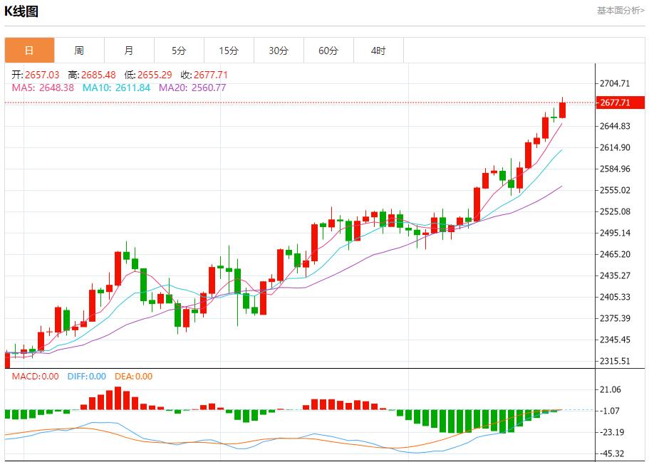 【FXTM官网】：以方称即将停火的报道不实 9月26日现货黄金、白银、原油、外汇短线走势分析(图3)