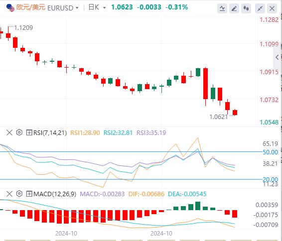 【富拓外汇平台】:市场转为谨慎 关注美联储讲话(图1) 【富拓外汇平台】:市场转为谨慎 关注美联储讲话(图1)