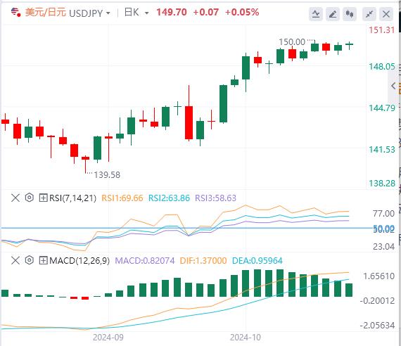 【富拓外汇市场分析】：美国“恐怖数据”、欧洲央行决议席卷汇市！(图3)