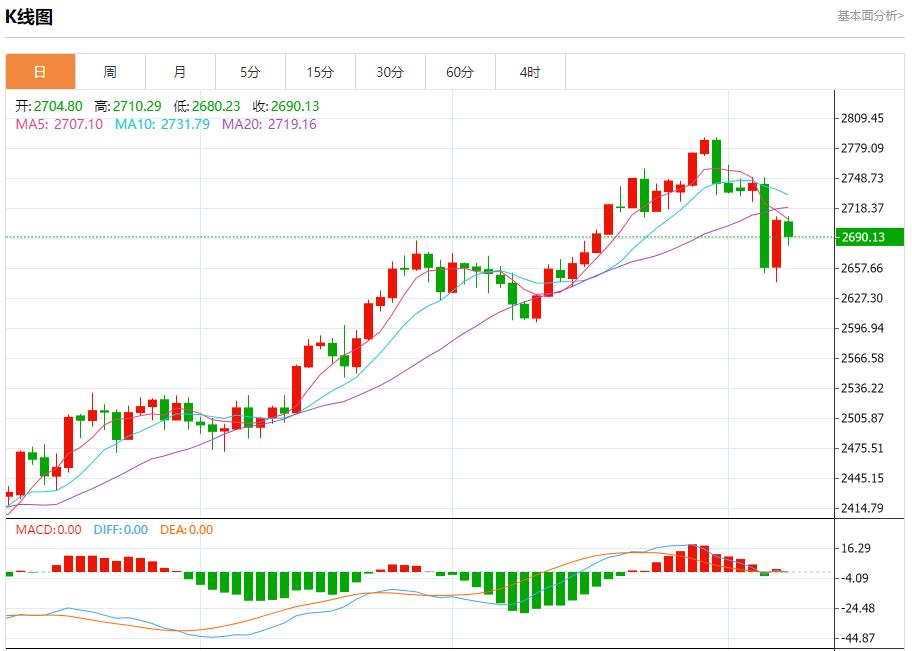 【富拓外汇市场分析】：特朗普胜选后菲律宾股市下跌 11月8日现货黄金、白银、原油、外汇短线走势分析(图3)