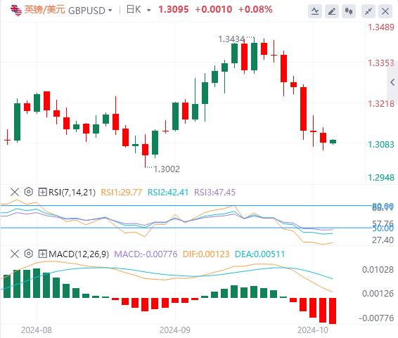 【富拓外汇市场分析】：美联储年内降息预期遇冷 市场关注CPI数据(图3)