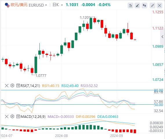 【富拓外汇官网】：美联储有新行动！美元进一步上涨(图2)