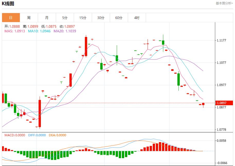 【富拓外汇官网】：美国大选前市场波动加剧 10月16日现货黄金、白银、原油、外汇短线走势分析(图1)