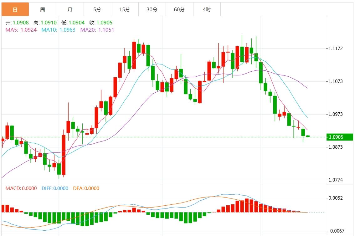 【富拓外汇平台】：美元指数保持坚挺 市场关注美联储讲话(图2)