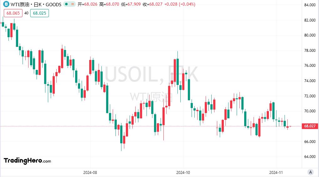 【富拓外汇市场评论】：美联储诸多官员对12月是否降息持开放态度！美元保持强势(图5)
