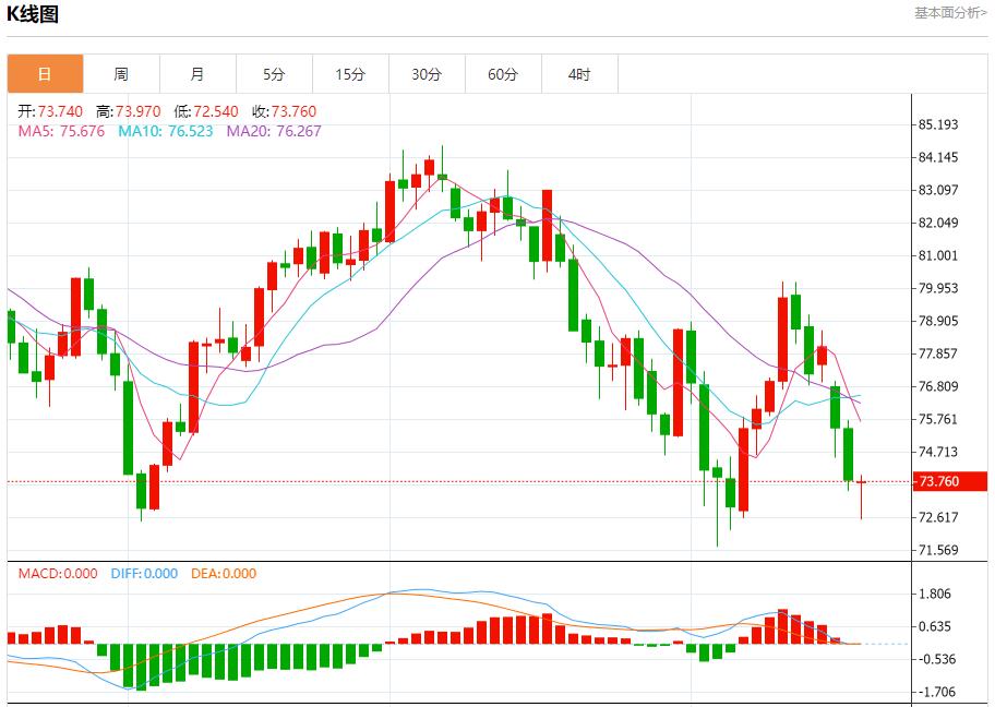 【富拓外汇】:俄罗斯7月对土耳其的原油出口下降 8月20日现货黄金、白银、原油、外汇短线走势分析(图5) 【富拓外汇】:俄罗斯7月对土耳其的原油出口下降 8月20日现货黄金、白银、原油、外汇短线走势分析(图5)