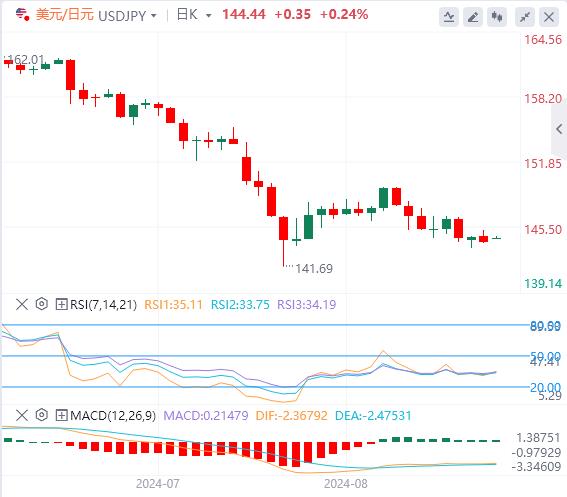 【富拓外汇市场评论】：美元指数接近101 市场等待下一个催化剂(图3)