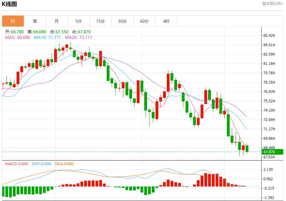 【富拓外汇平台】：欧佩克进一步削减石油需求前景 9月10日现货黄金、白银、原油、外汇短线走势分析(图5)