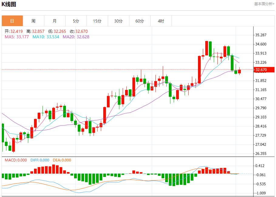 【FXTM官网】：澳大利亚将增加军费以留住军人 11月4日现货黄金、白银、原油、外汇短线走势分析(图4)