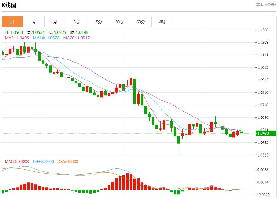 【FXTM官网】：欧盟将英国告上法院 12月17日现货黄金、白银、原油、外汇短线走势分析(图1)