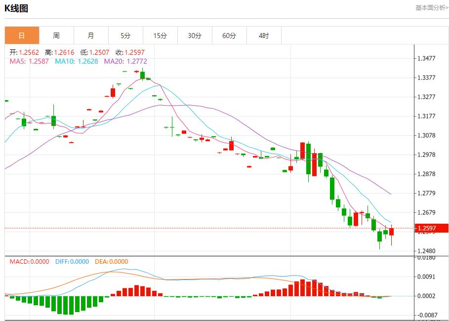 FXTM富拓加拿大连续三个月从美国买电 11月26日现货黄金、白银、原油、外汇短线走势分析(图2)