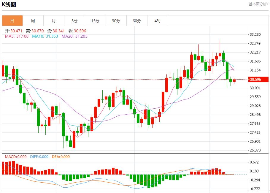 FXTM富拓欧元信用违约互换持稳 10月10日现货黄金、白银、原油、外汇短线走势分析(图4)