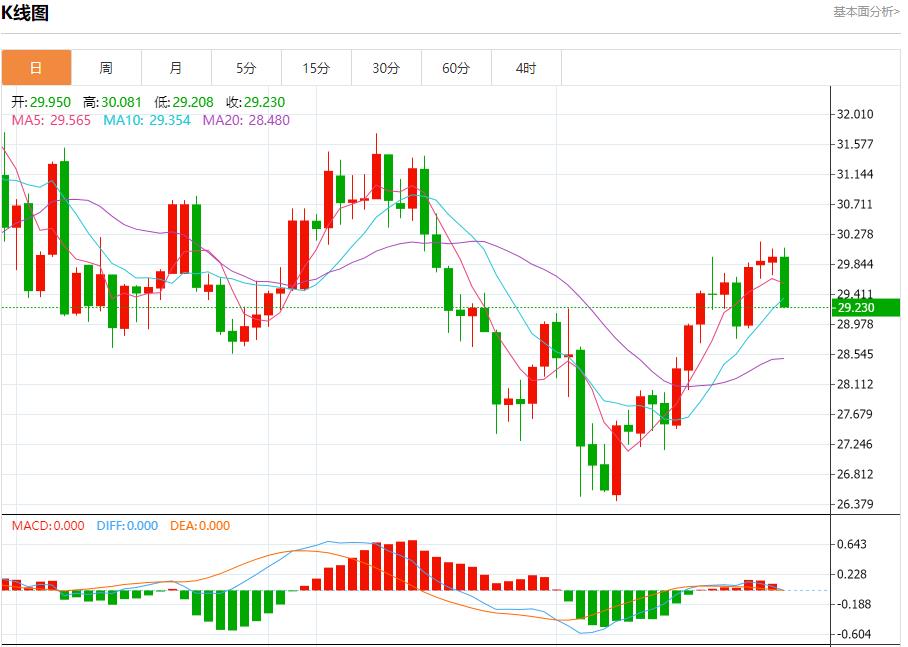【FXTM官网】:莱茵河水位下降 8月28日现货黄金、白银、原油、外汇短线走势分析(图4) 【FXTM官网】:莱茵河水位下降 8月28日现货黄金、白银、原油、外汇短线走势分析(图4)