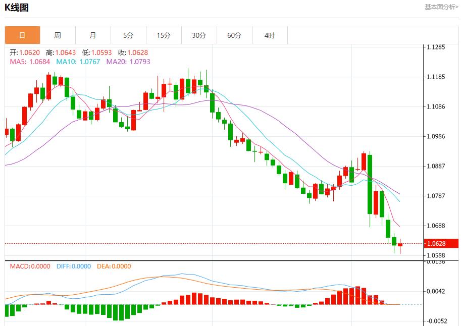 【富拓外汇决策分析】:俄罗斯能源部建议解除汽油出口禁令 11月13日现货黄金、白银、原油、外汇短线走势分析(图1) 【富拓外汇决策分析】:俄罗斯能源部建议解除汽油出口禁令 11月13日现货黄金、白银、原油、外汇短线走势分析(图1)