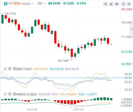 【富拓外汇市场分析】:美元指数反弹 黎以冲突愈演愈烈(图5) 【富拓外汇市场分析】:美元指数反弹 黎以冲突愈演愈烈(图5)