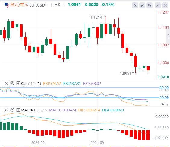 【富拓外汇决策分析】：市场盯紧两大变量 纽元狂泄不止(图1)