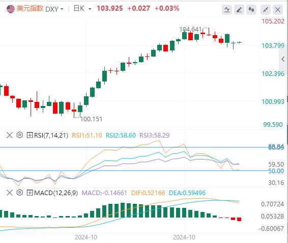 【FXTM官网】：市场静待大选结果 美指仍维持在两年波动区间内交投(图1)