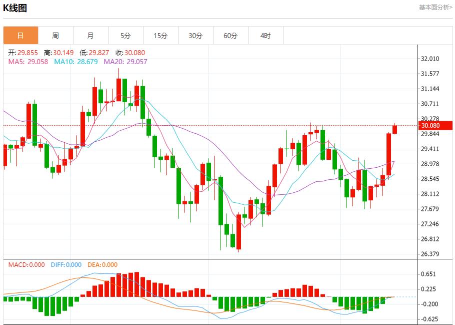 【富拓外汇市场分析】：欧元区工业产出继续衰退  9月13日现货黄金、白银、原油、外汇短线走势分析(图4)
