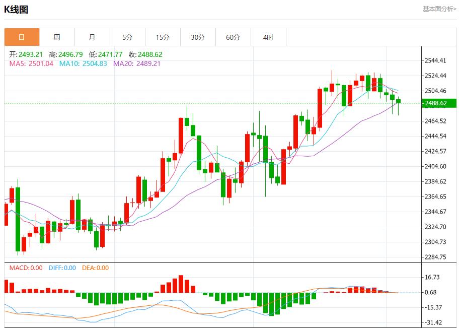 【FXTM官网】:美国抵押贷款利率进一步回落 9月4日现货黄金、白银、原油、外汇短线走势分析(图3) 【FXTM官网】:美国抵押贷款利率进一步回落 9月4日现货黄金、白银、原油、外汇短线走势分析(图3)