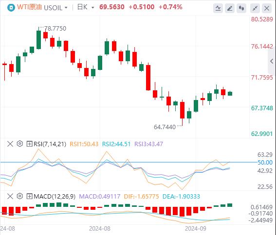【富拓外汇市场分析】：美联储大降50个基点开启降息周期！美元重回101关口(图5)