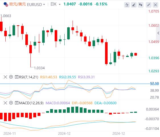 FXTM富拓市场持续低迷 日元再遭警告(图1)