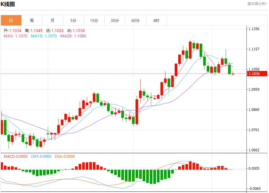 【富拓外汇平台】：欧佩克进一步削减石油需求前景 9月10日现货黄金、白银、原油、外汇短线走势分析(图1)