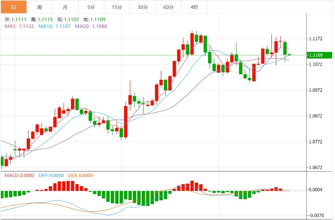 FXTM富拓美元指数承压101关口下方 市场静待美联储官员讲话(图2)