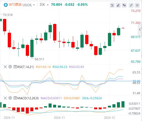 【富拓外汇决策分析】：美元指数在107关口下方 日本央行据悉考虑推迟加息(图5)