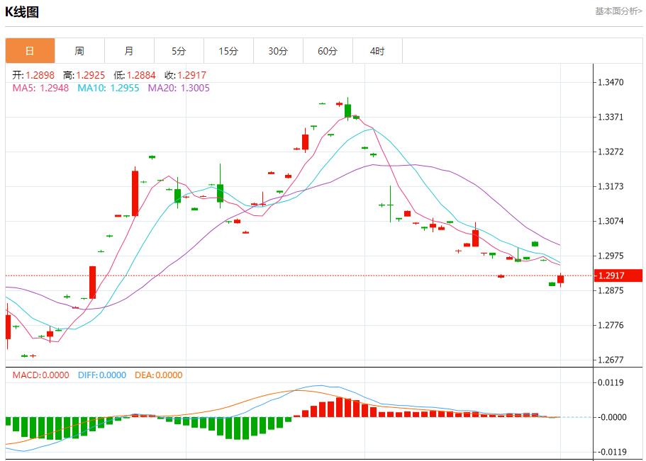 【富拓外汇市场评论】:地缘政治风险升温 11月1日现货黄金、白银、原油、外汇短线走势分析(图2) 【富拓外汇市场评论】:地缘政治风险升温 11月1日现货黄金、白银、原油、外汇短线走势分析(图2)