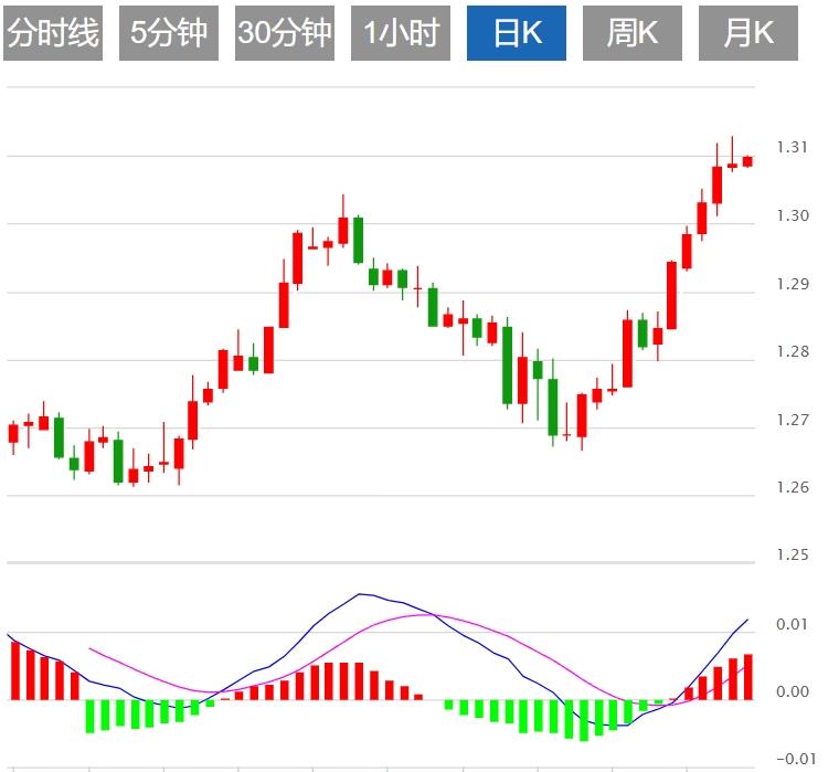 【富拓外汇决策分析】:美元反弹金价回调至2500关口下方 市场等待鲍威尔讲话(图3) 【富拓外汇决策分析】:美元反弹金价回调至2500关口下方 市场等待鲍威尔讲话(图3)