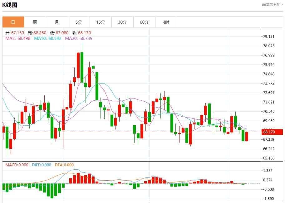 【富拓外汇平台】：欧洲天然气价格受气候影响下降 12月9日现货黄金、白银、原油、外汇短线走势分析(图5)