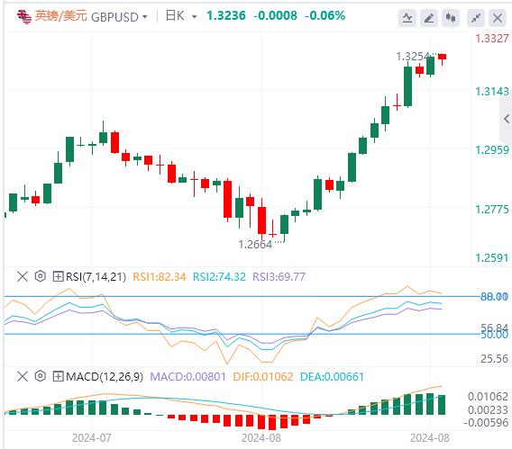 【富拓外汇市场评论】：美元指数接近101 市场等待下一个催化剂(图2)