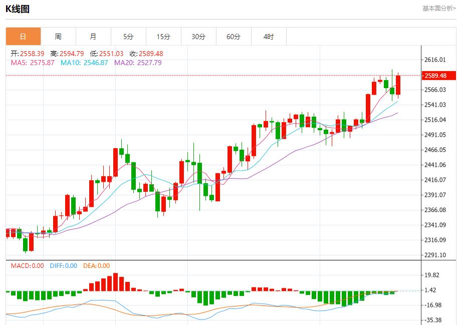 【富拓外汇决策分析】:乌克兰央行维持利率不变 9月19日现货黄金、白银、原油、外汇短线走势分析(图3) 【富拓外汇决策分析】:乌克兰央行维持利率不变 9月19日现货黄金、白银、原油、外汇短线走势分析(图3)