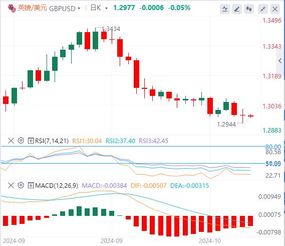 【富拓外汇平台】:美指创下两个半月新高 黄金强势刷新历史高点!(图3) 【富拓外汇平台】:美指创下两个半月新高 黄金强势刷新历史高点!(图3)
