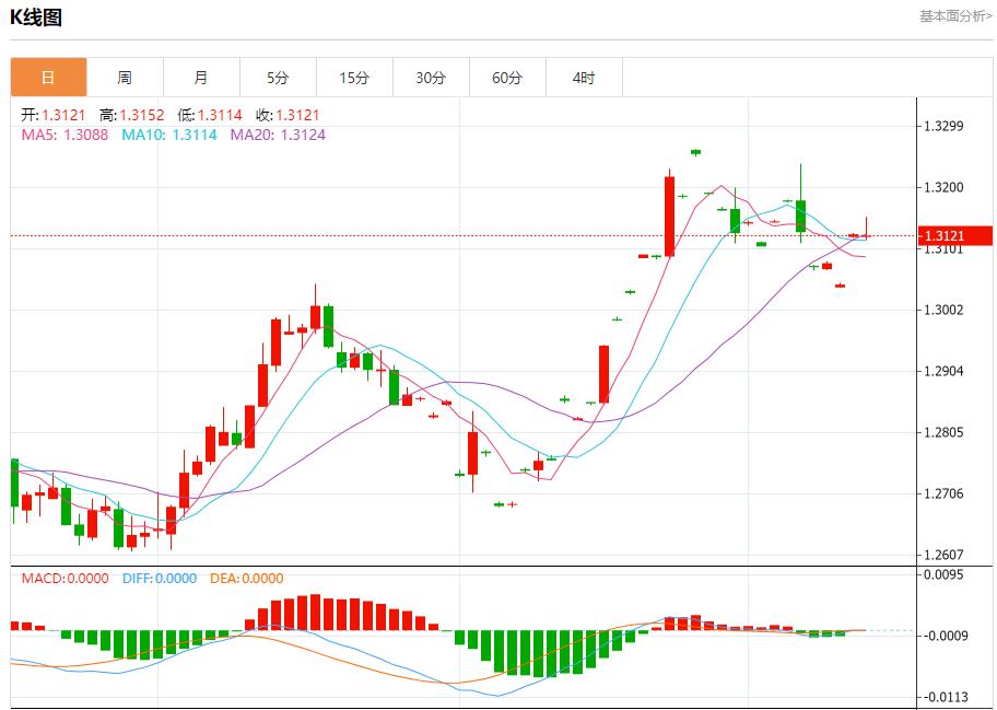 【富拓外汇市场分析】：欧元区工业产出继续衰退  9月13日现货黄金、白银、原油、外汇短线走势分析(图2)