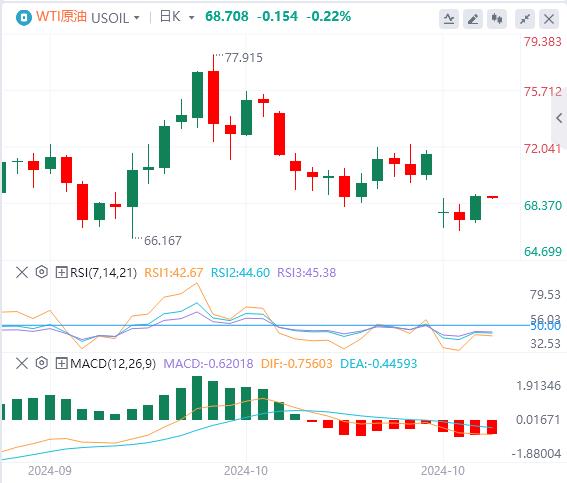 【富拓外汇市场评论】：“小非农”却意外爆表！黄金续刷历史新高(图5)