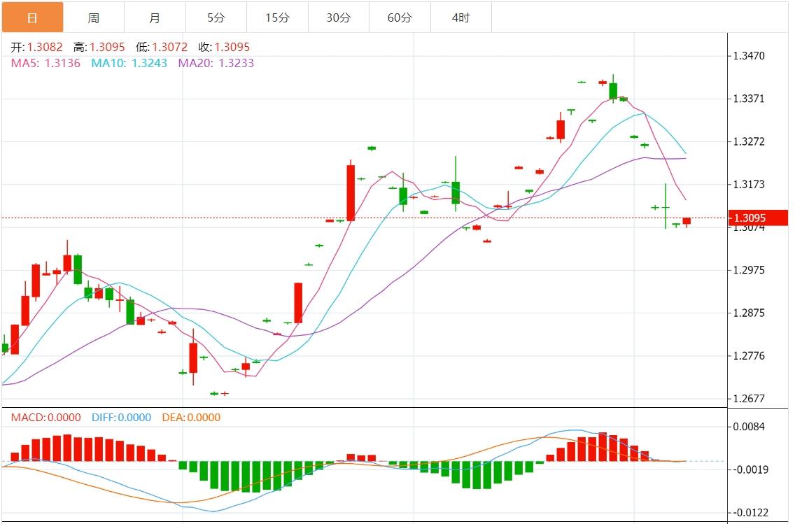 【富拓外汇平台】：美元指数窄幅震荡 市场关注美联储官员讲话(图3)