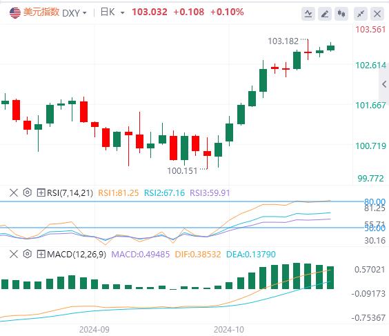 【富拓外汇市场分析】：欧洲央行被指可能加快降息 小心美元王者归来(图1)