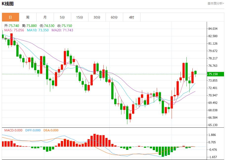 【富拓外汇平台】：美国银行业盈利空间较大 10月11日现货黄金、白银、原油、外汇短线走势分析(图5)
