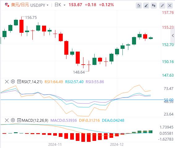【富拓外汇决策分析】：数据好坏参半 市场为美联储决议做好准备(图3)