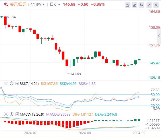 【FXTM官网】：美国和加拿大市场开盘低迷 美国非农恐仅为12.5万！(图3)
