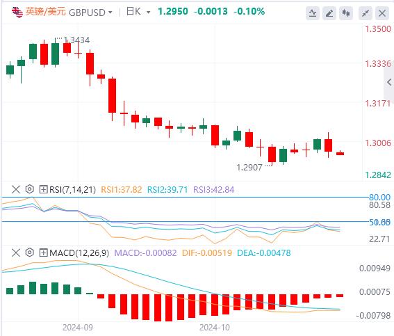 【富拓外汇市场评论】：“小非农”却意外爆表！黄金续刷历史新高(图3)