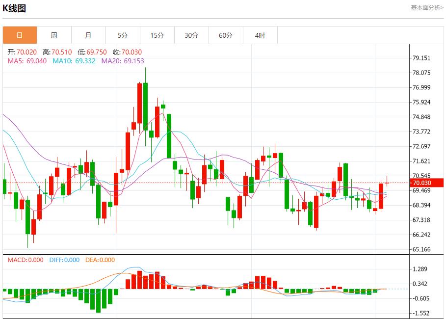 【富拓外汇官网】：加拿大经济刺激呼声高涨 12月4日现货黄金、白银、原油、外汇短线走势分析(图5)