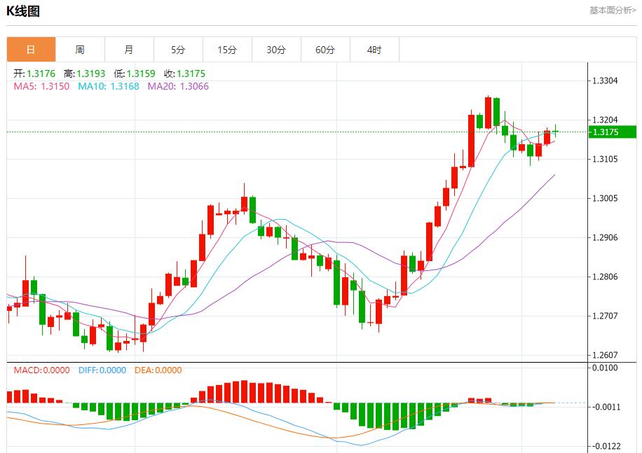 【富拓外汇】：欧元区第二季度工资增长放缓 9月6日现货黄金、白银、原油、外汇短线走势分析(图2)