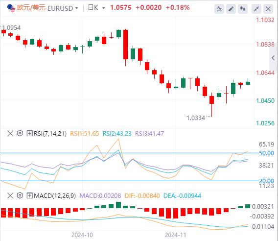 【富拓外汇】：美元随美债收益率下跌 美联储降息希望重燃(图1)