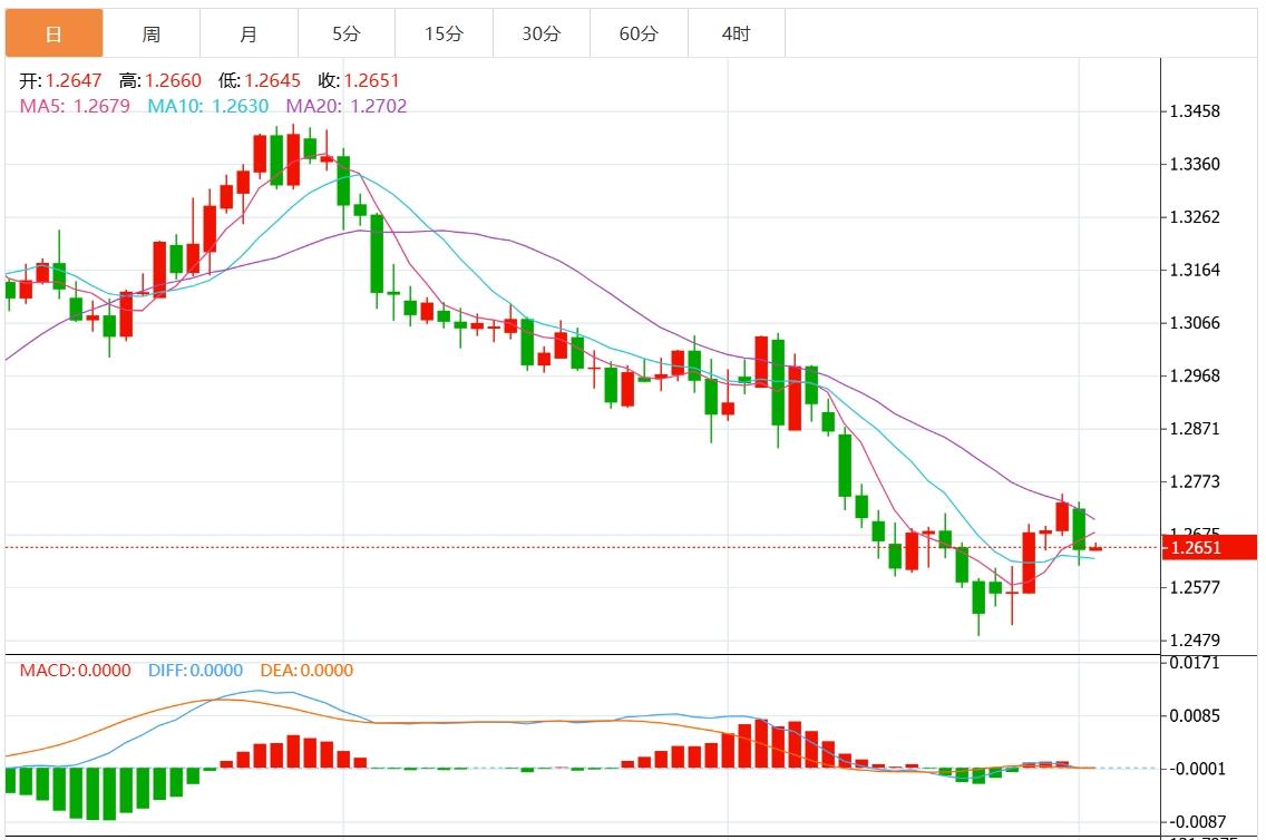 【富拓外汇市场评论】: 美国经济数据向好美元走强 市场静待美联储官员讲话(图3) 【富拓外汇市场评论】: 美国经济数据向好美元走强 市场静待美联储官员讲话(图3)